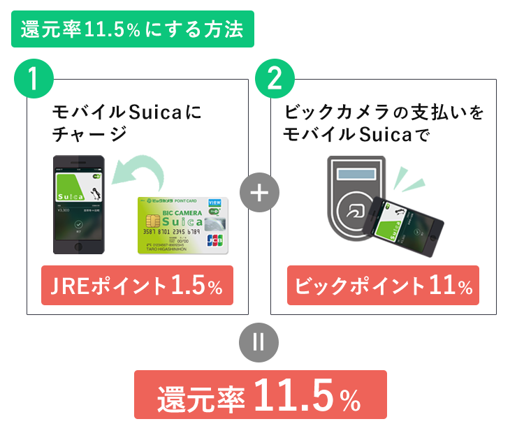 ビックカメラSuicaカードの還元率を11.5%にする方法