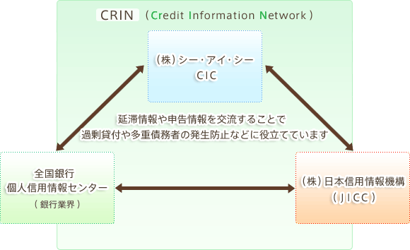 CRINの仕組み