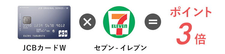 JCBカードWはセブンイレブンでポイント3倍