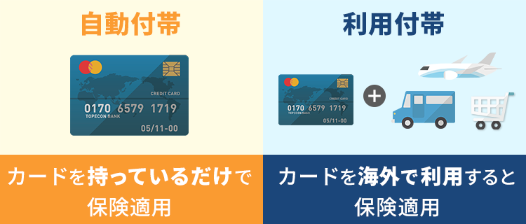 海外旅行保険付きクレジットカード 自動付帯と利用付帯の違い